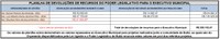 O Poder Legislativo Municipal demostram planilha com os valores de recursos repassados ao Executivo Municipal.